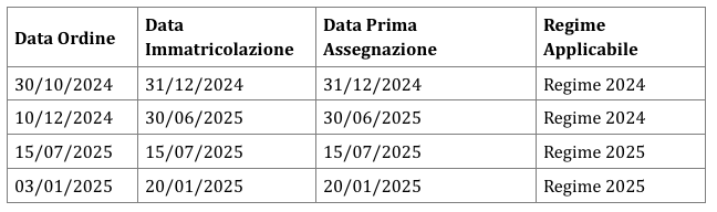 Estensione regime fringe benefit 2024 / 2025
